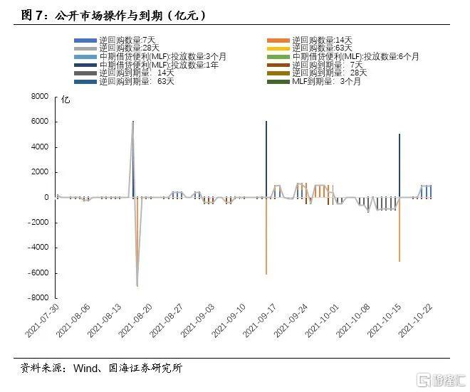 降准预期落空背后,关注一个关键指标