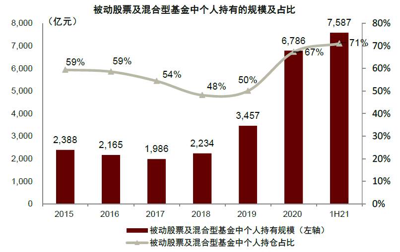 基民两年翻三倍！基金盛世的五大细节