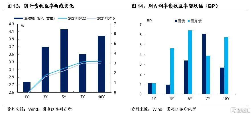 降准预期落空背后,关注一个关键指标