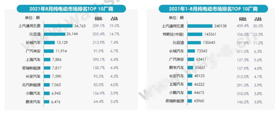 ATFX港股:创出新高的长城汽车,上涨逻辑是什么?