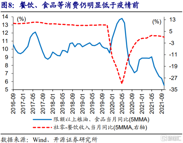 2022年，CPI通胀会否超预期？