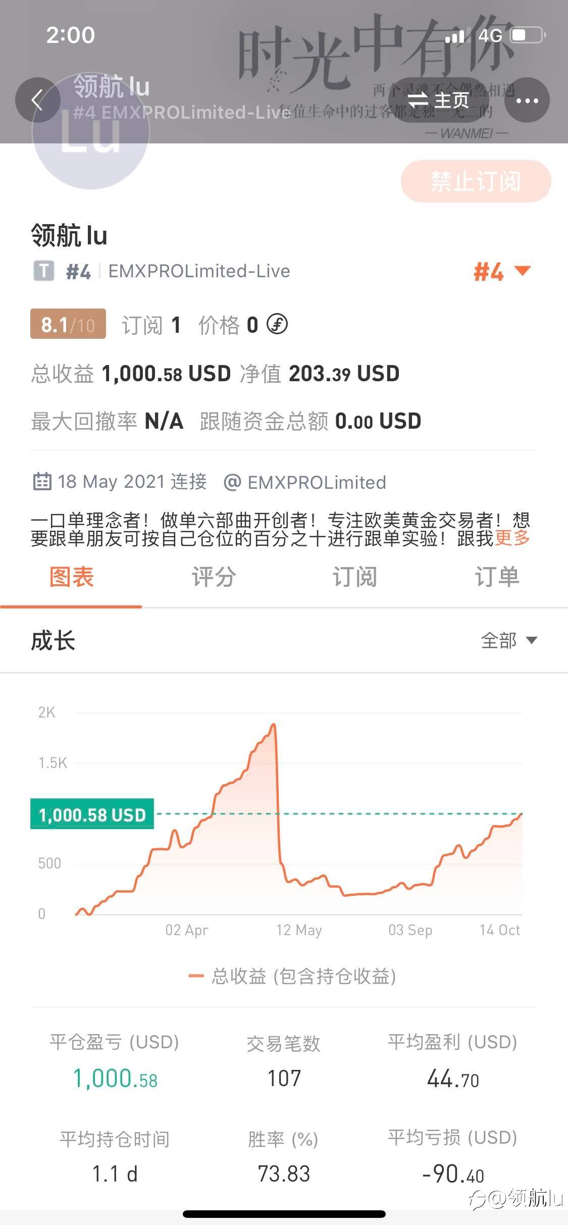 #4号账户也要好好开始做了！目前评分达到8.1！