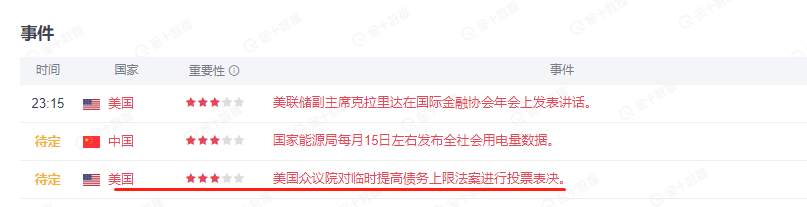 众议院将对提高债务上限进行表决，黄金欲借势打开震荡区间？
