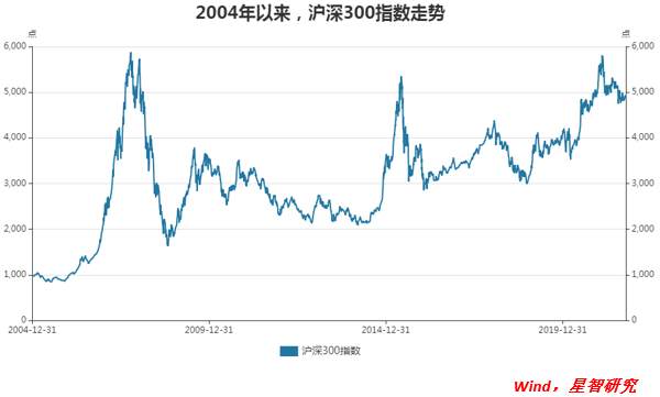 长期投资为何要选龙头？