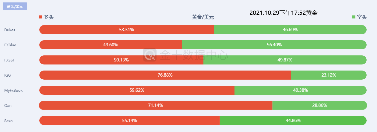【南篱/黄金】收官之争,结构之战!