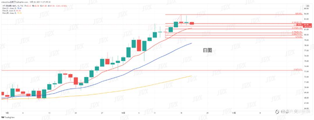 [10月20日策略]黄金/原油/英镑/欧元/美日/澳元/标普