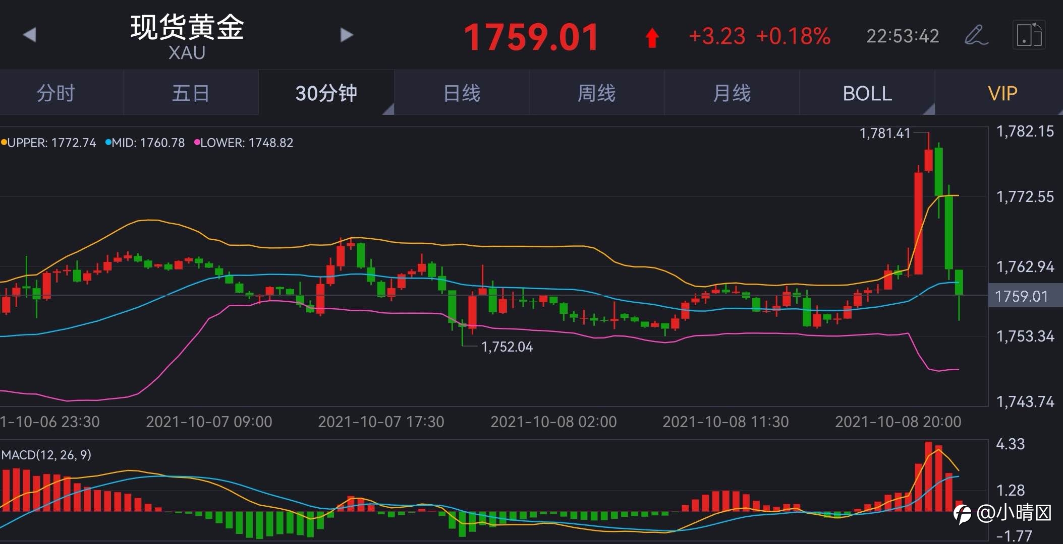 10.8黄金行情分析