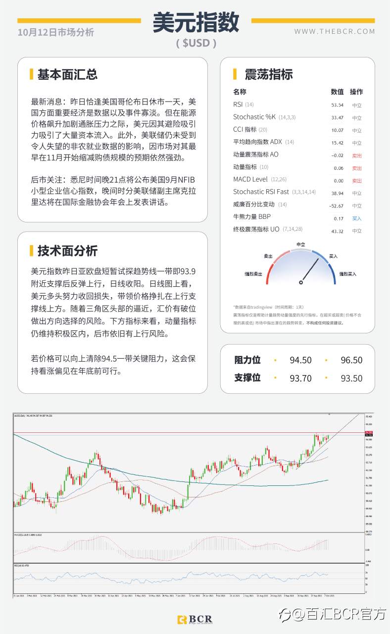 【BCR今日市场分析2021.10.12】新州解封澳元跑赢大盘 原油美日警惕上行脆弱
