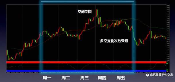 特立独行的3D确定性交易