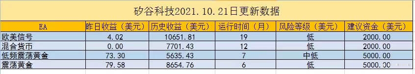 每日一更