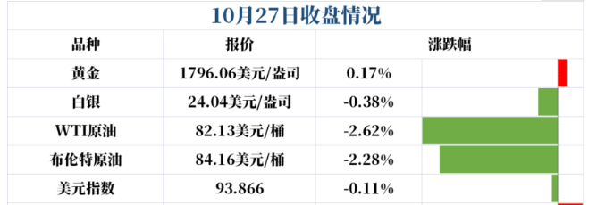 通胀飙升潜在支撑黄金，空头如何才能将缩债预期释放？