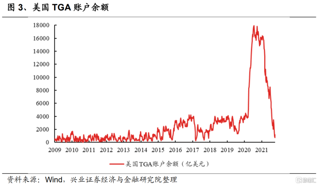 9月FOMC会议后,美债利率如何变化?