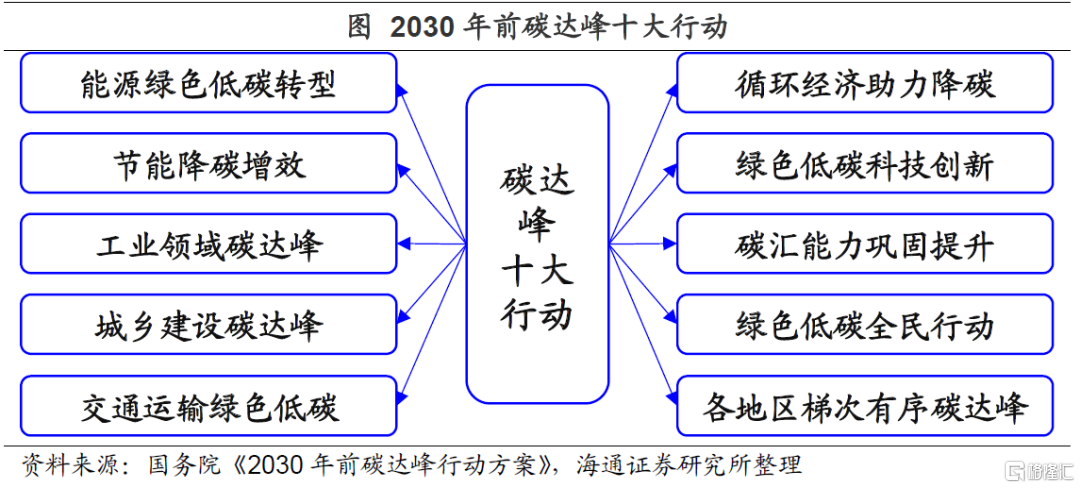 碳达峰方案落地:怎么看,怎么办?