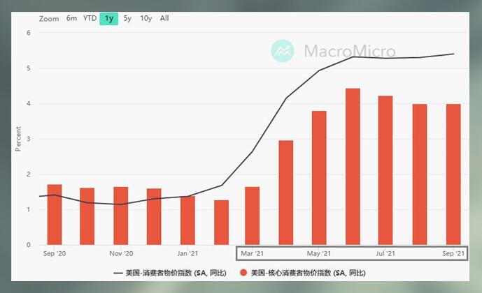 黄金为什么涨个没完?空头还有救吗?