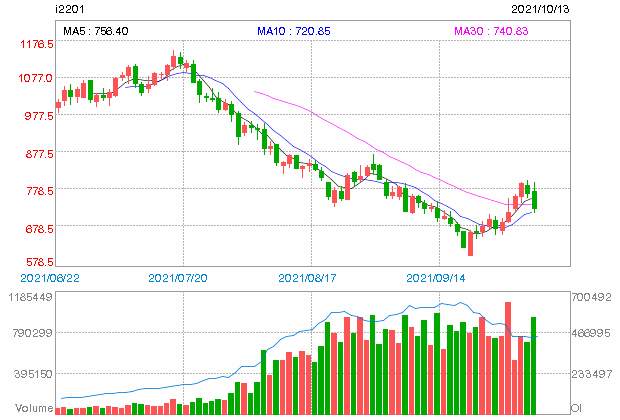 ASX end of day trading review 13 10 2021