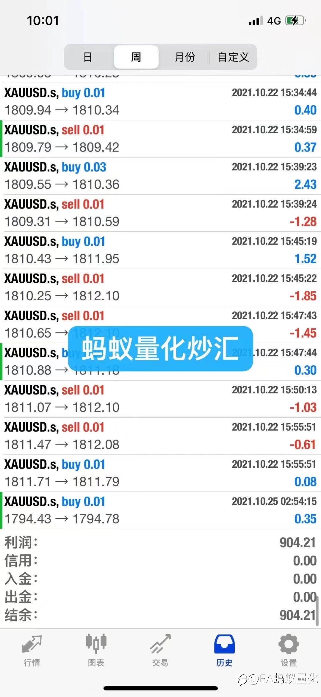 选择蚂蚁量化,解放双手,轻松获利