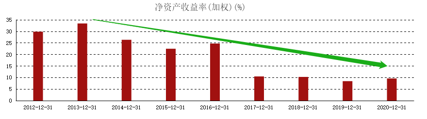 ATFX港股:创出新高的长城汽车,上涨逻辑是什么?