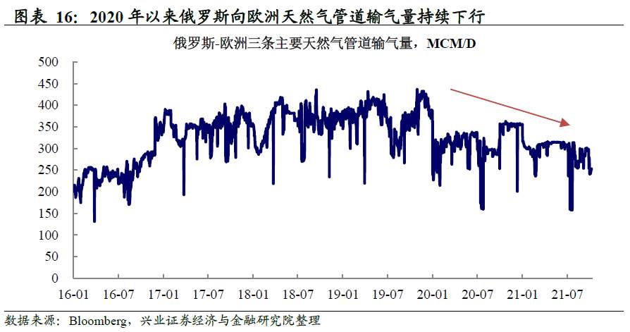 欧洲能源危机：原因为何，风险在哪？