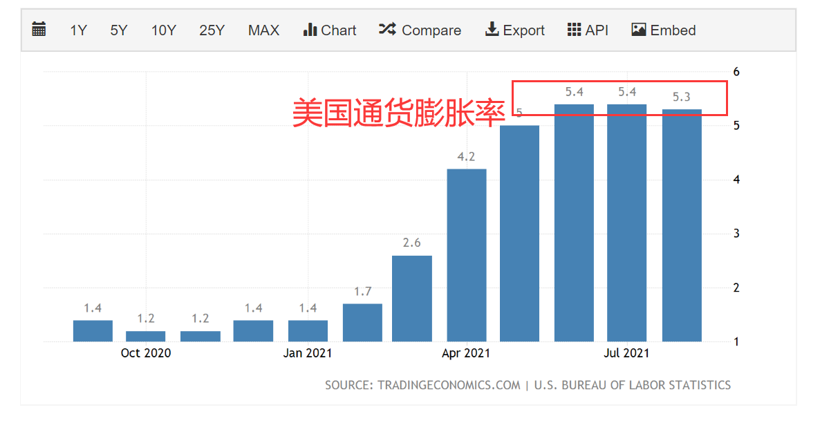 过山车行情也不能改变黄金的趋势!