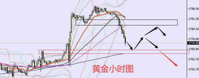老黑策略：10.15晚盘外汇、黄金、原油分析策略