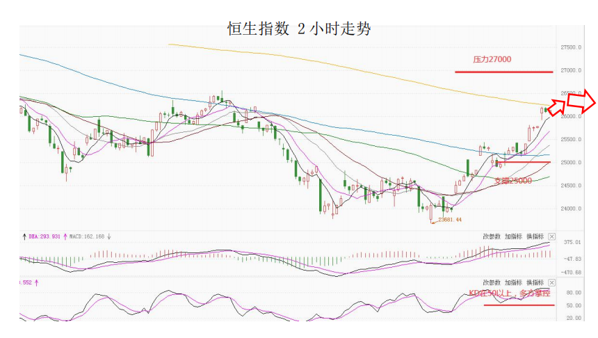 MultiBank大通金融快讯|美元或将继续整理,但非美货币反弹空间或已接近尾声