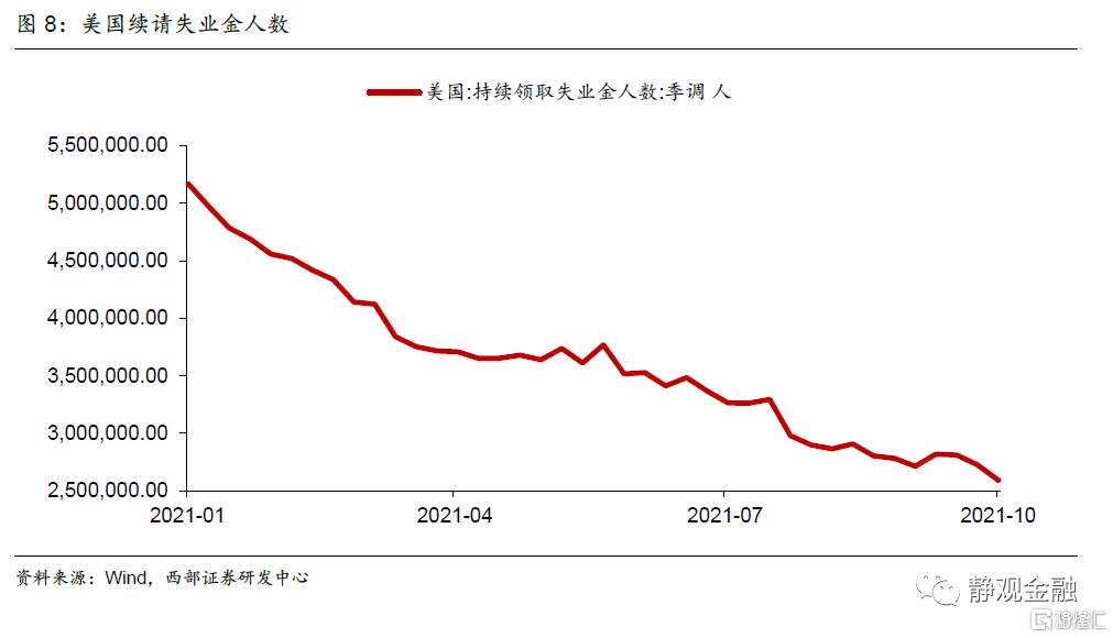 经济滞胀吗？应该关注黄金吗？