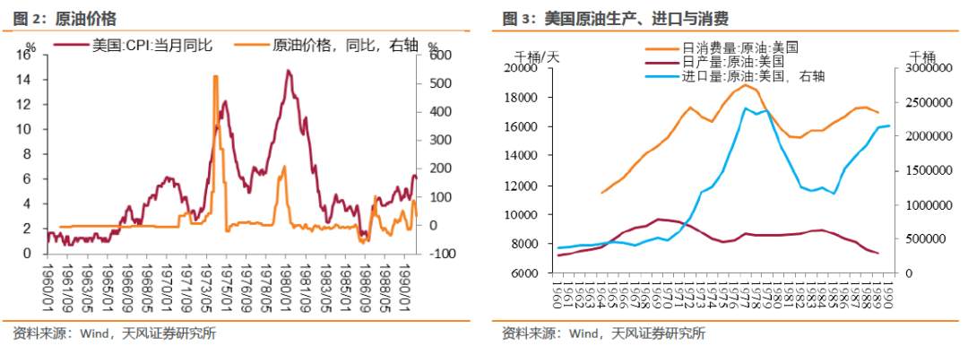 谁种下了滞胀的因？