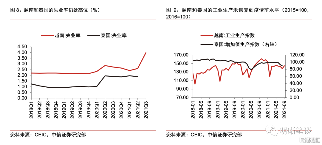 全球供应链何时可以修复？