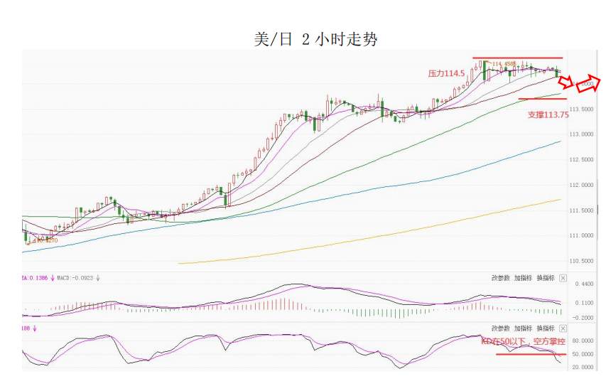 MultiBank大通金融快讯|短线美元或将继续整理