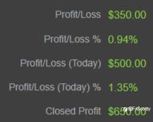 ASX end of day trading review 20 10 2021