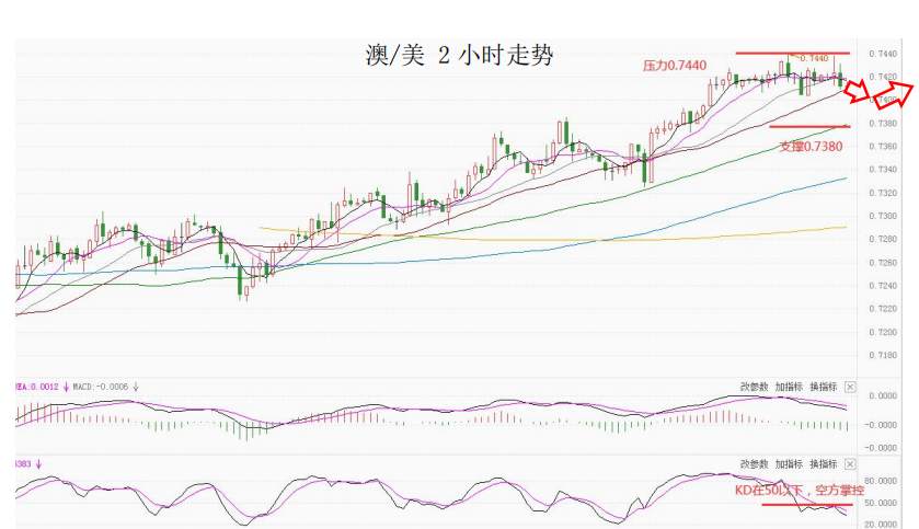 MultiBank大通金融快讯|美元短暂企稳，非美货币可兑现大部分利润