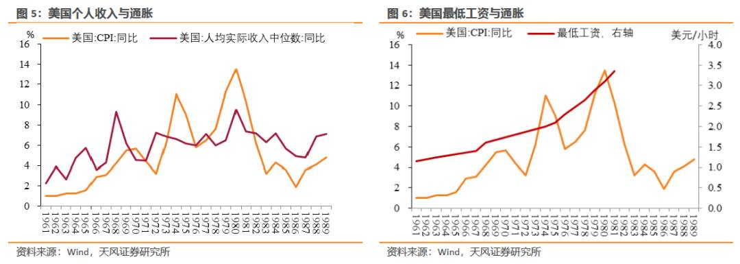 谁种下了滞胀的因？