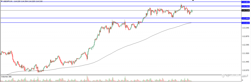 Analisa Teknikal USDJPY 21 Oktober 2021 (Tekanan Trader)