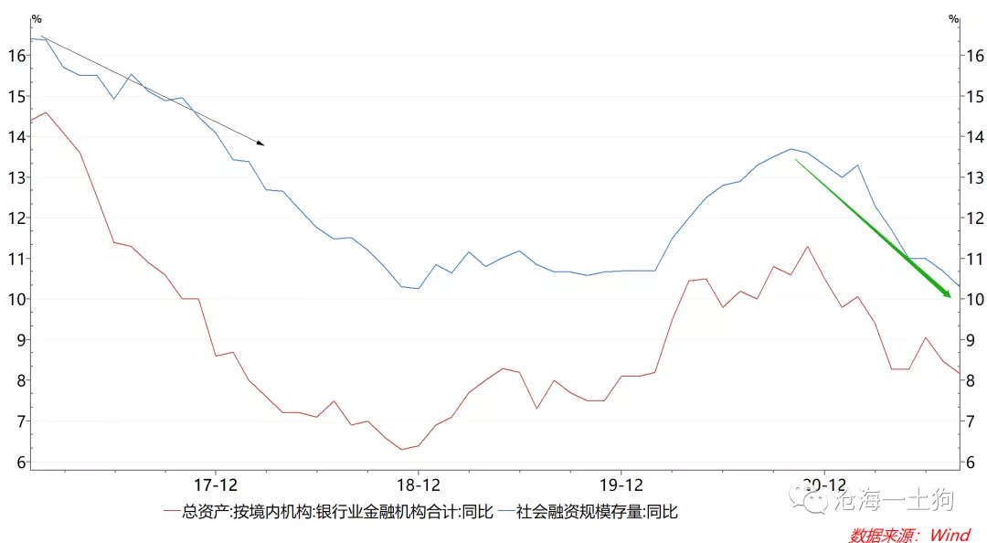 四季度资本市场展望：Taper会提高现金的配置价值