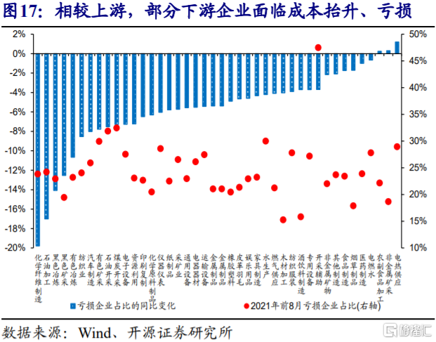 2022年，CPI通胀会否超预期？