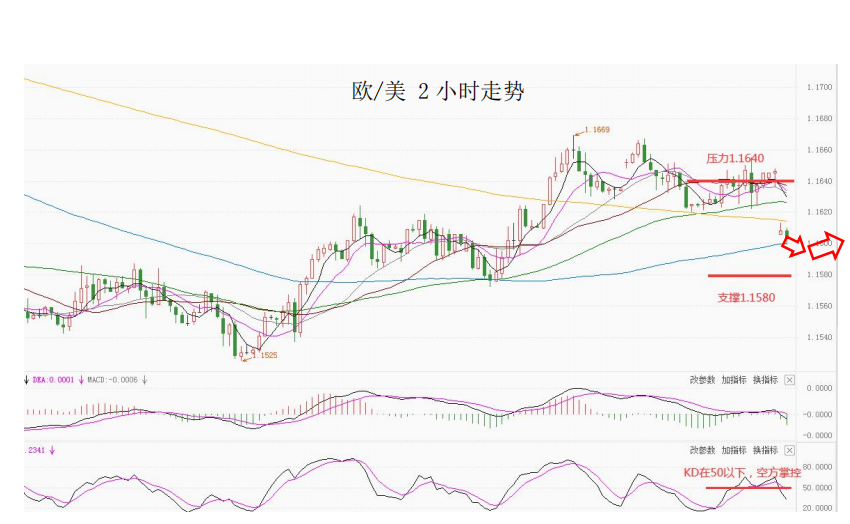 MultiBank大通金融快讯|短线美元已有企稳预期