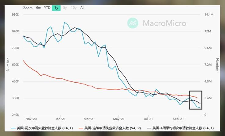 美国就业市场的两个结局,黄金关键看美盘
