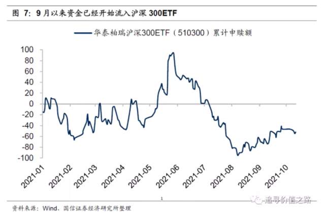 价值回归——如何看待当前沪深300的投资价值？