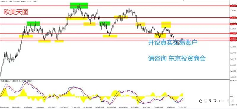 PRCBroker:20211025 今日汇评