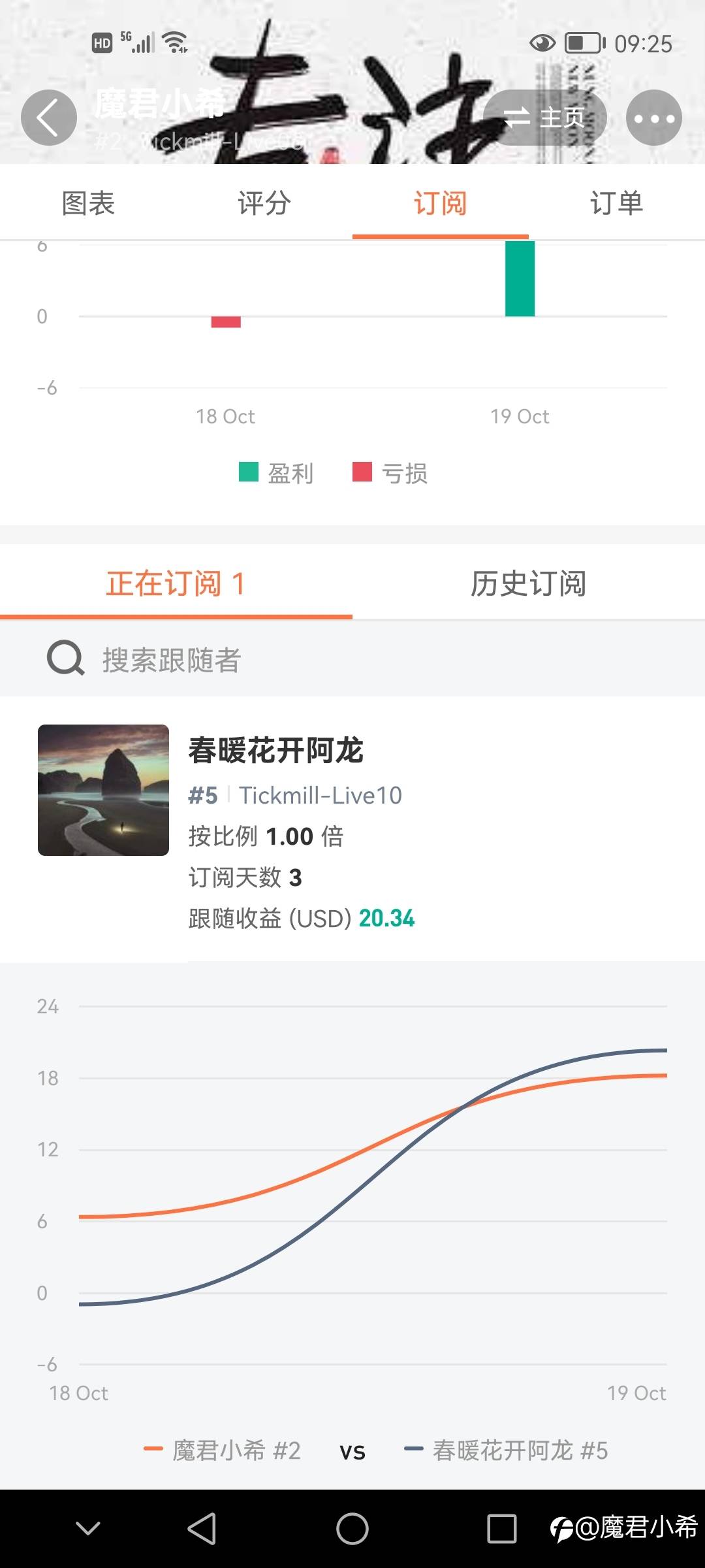感谢春暖花开的订阅，一次一单，非马丁，纯趋势交易…