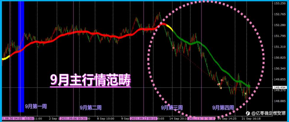 请叫我“空间捕手”——亿零3D蓝图交易体系季度交易成果