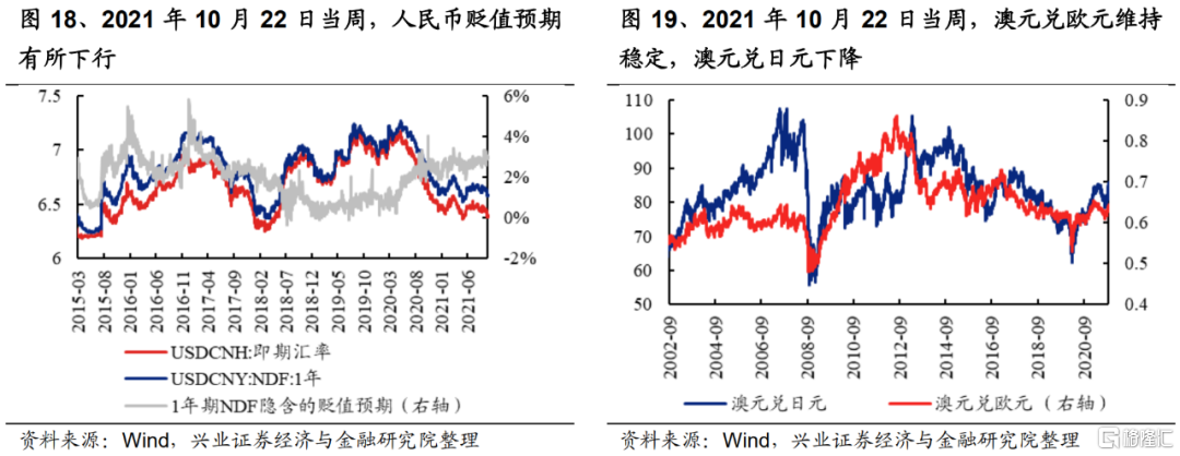 9月FOMC会议后,美债利率如何变化?