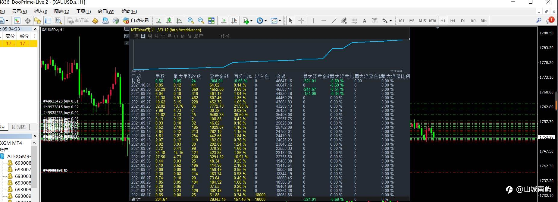 外汇EA，支持试跑