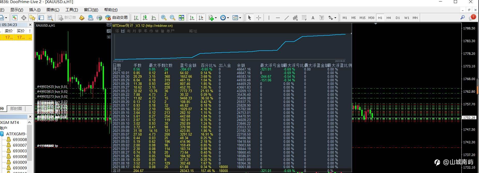 稳定EA，免费试跑