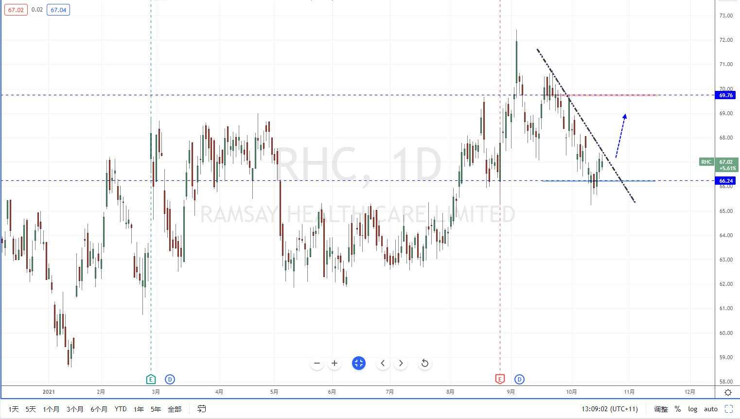 【股市分析】拉姆齐保健 & 万事达