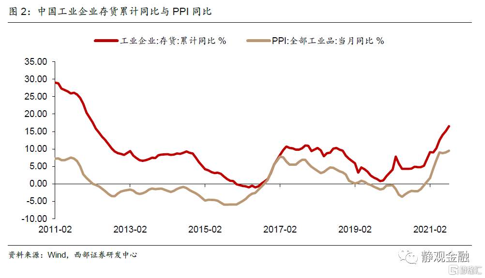 经济滞胀吗？应该关注黄金吗？