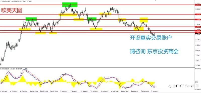 PRCBroker:20211014 今日汇评