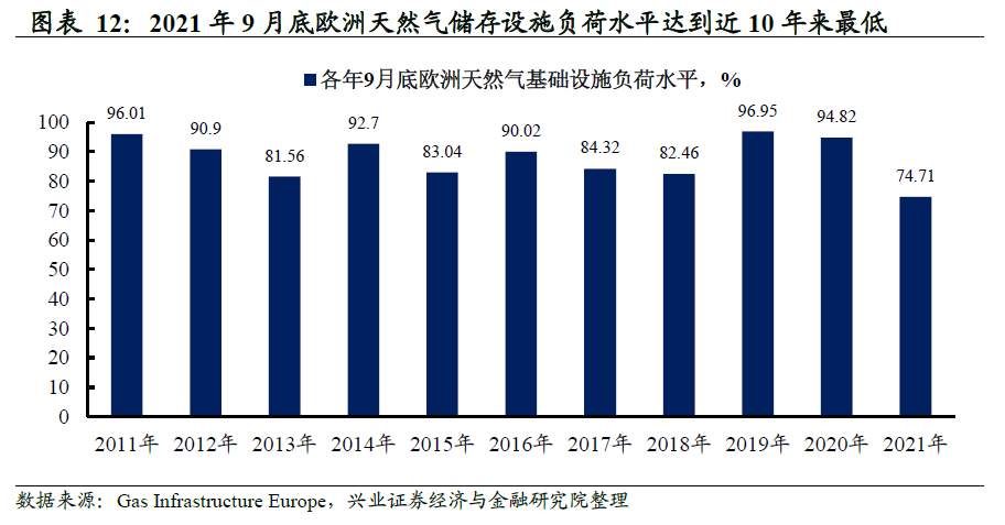 欧洲能源危机：原因为何，风险在哪？