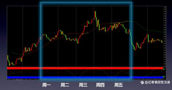 特立独行的3D确定性交易