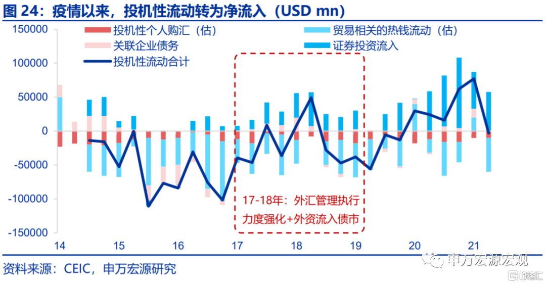 若美加息提前,2022年会重现2016年吗?